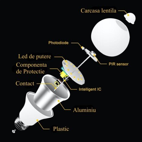 BEC CU LED SI SENZOR DE MISCARE E27 - 9W - 4000K